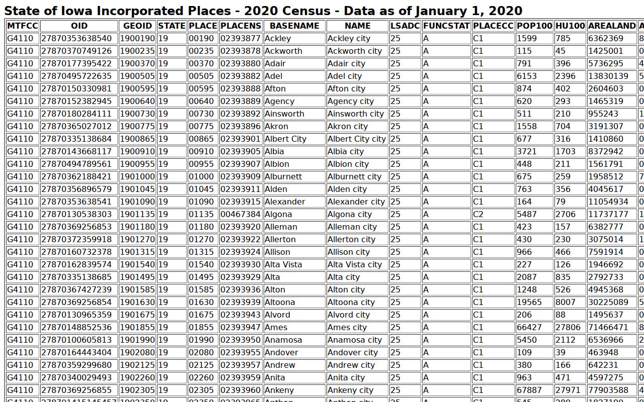 Van Buren County court case lookup context in the Census incorporated-place table
